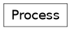 Inheritance diagram of climlab.process.process