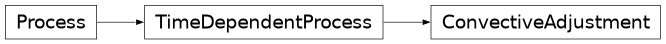 Inheritance diagram of climlab.convection.ConvectiveAdjustment