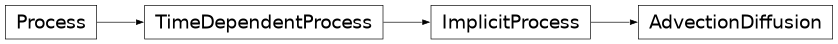 Inheritance diagram of climlab.dynamics.AdvectionDiffusion
