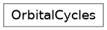 Inheritance diagram of climlab.solar.orbital_cycles